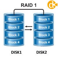 RAID 1 dataredning